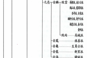 강릉최씨,강릉최씨시조,최필달,최흔봉,최문한,강릉최씨본관,강릉최씨조상