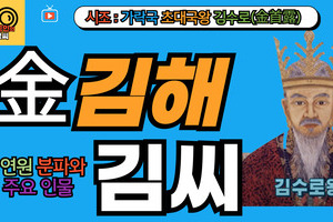 김해김씨 연원 분파와 주요 인물